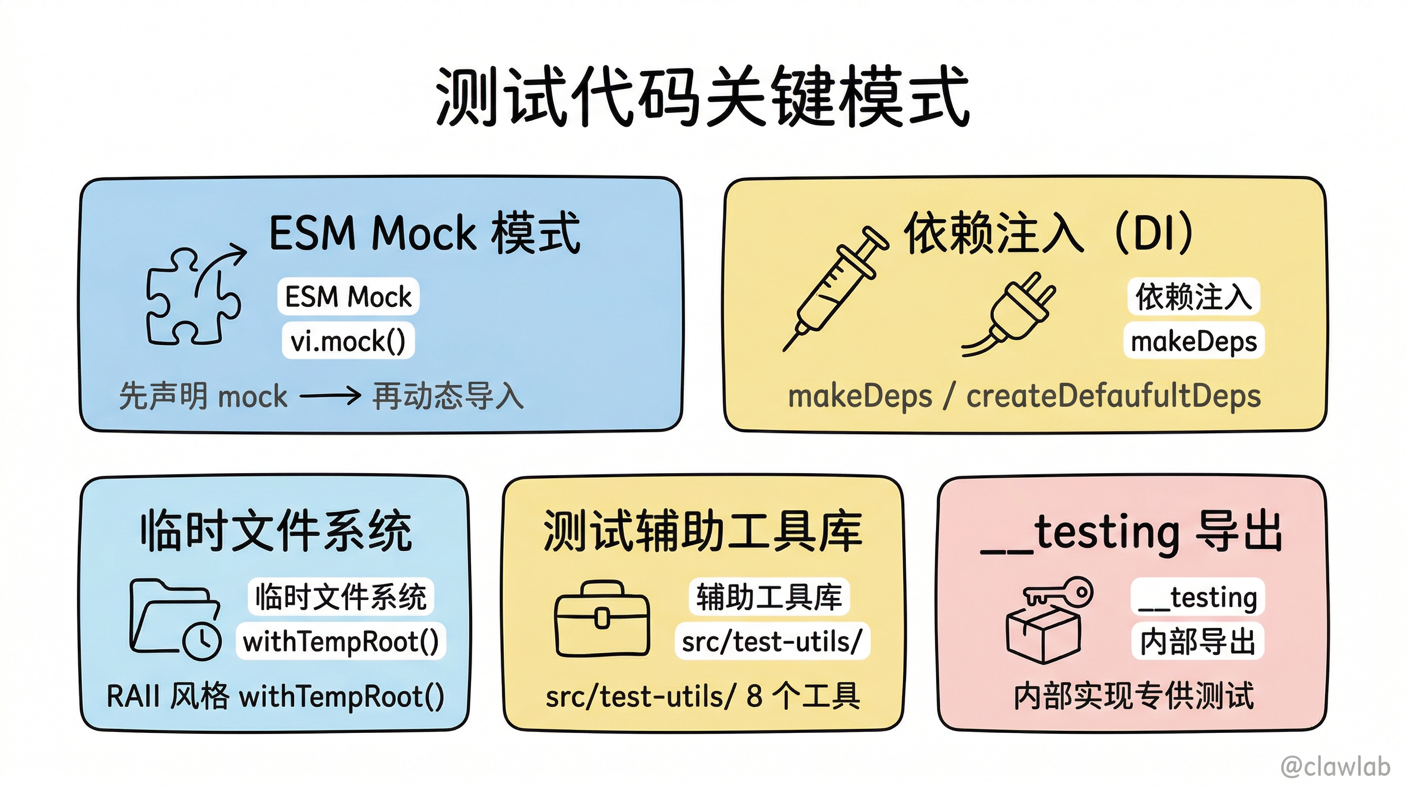 测试代码 5 种关键模式:ESM Mock、依赖注入、临时文件系统、辅助工具库、__testing 导出